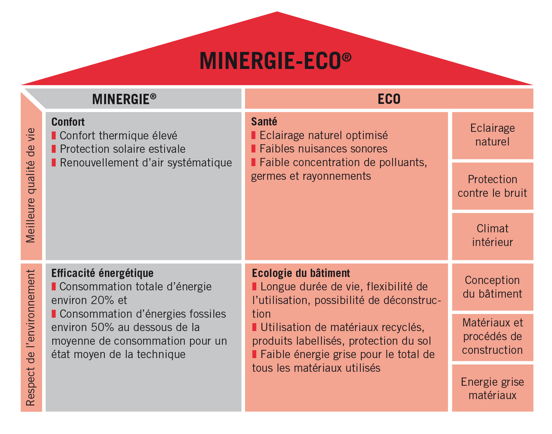 minergie_eco_f_11.indd